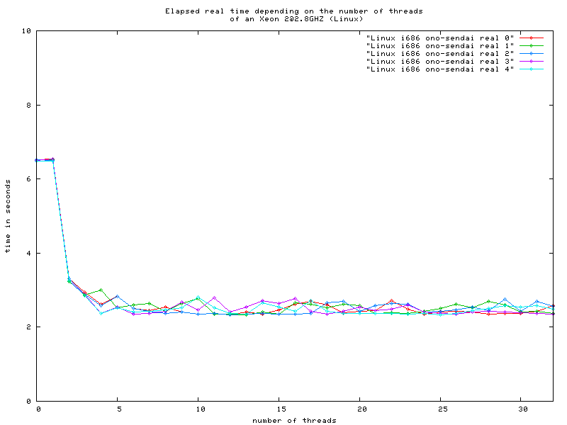 Threads-Charts Usage